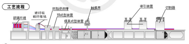 拉擠型六角玻璃鋼陽極管 拉擠型六角玻璃鋼陽極管